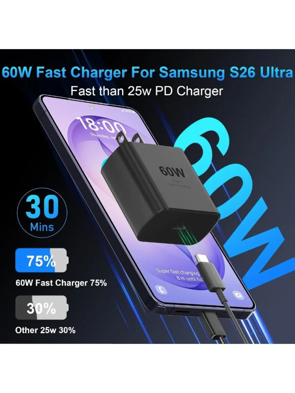 60W Fast USB C Charger Block & 10FT Cable for Android Phones - Quick Charge